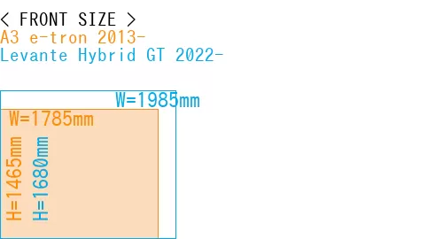 #A3 e-tron 2013- + Levante Hybrid GT 2022-
